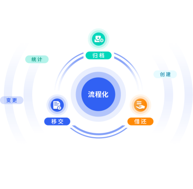 高校檔案管理、檔案管理、檔案信息化建設(shè)