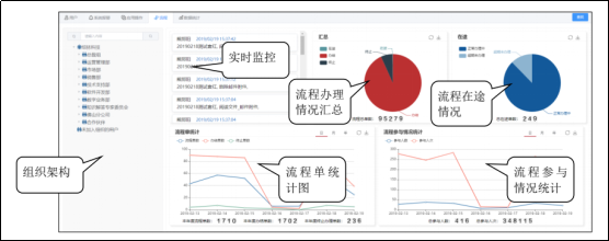 文檔管理系統(tǒng)、企業(yè)文檔管理系統(tǒng)