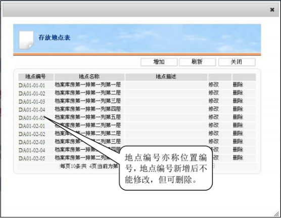 公立醫(yī)院合同檔案管理、合同檔案管理、檔案管理