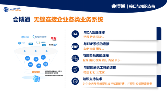 檔案管理、檔案