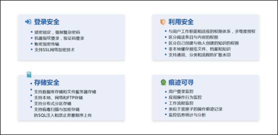 檔案信息化、檔案信息化建設(shè)、檔案數(shù)字化管理