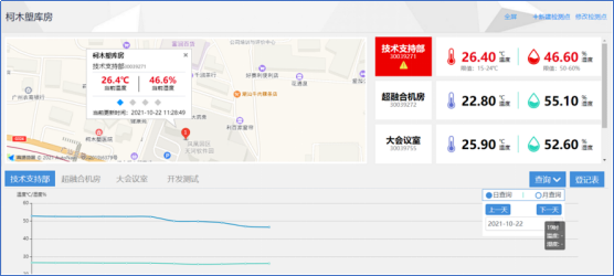 電影藝術(shù)檔案管理、檔案管理、數(shù)字化檔案管理