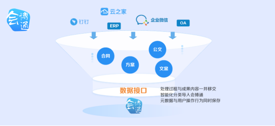 數(shù)字化檔案管理、檔案數(shù)字化、檔案管理