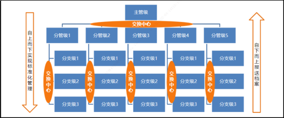 檔案管理、農(nóng)村宅基地檔案管理、宅基地檔案管理