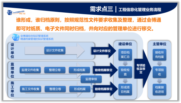 項目檔案管理