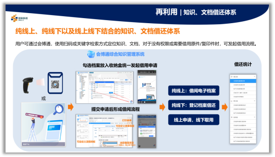 檔案管理、文檔檔案管理一體化